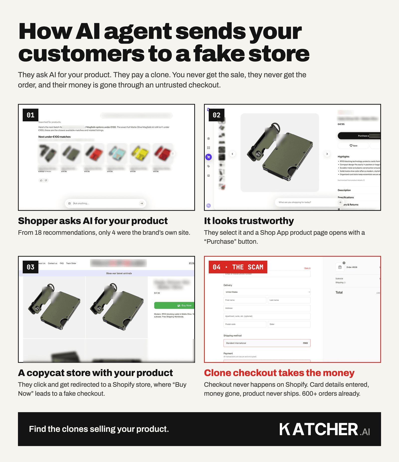 Infographic showing the 4-step AI shopping scam: the shopper asks AI for your product, a trusted-looking listing opens, a copycat store takes the click, and a clone checkout takes the money